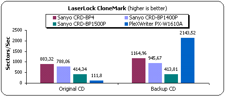 CRD BP1500P DRIVER FOR WINDOWS 7 CRD BP1500P WINDOWS VISTA DRIVER